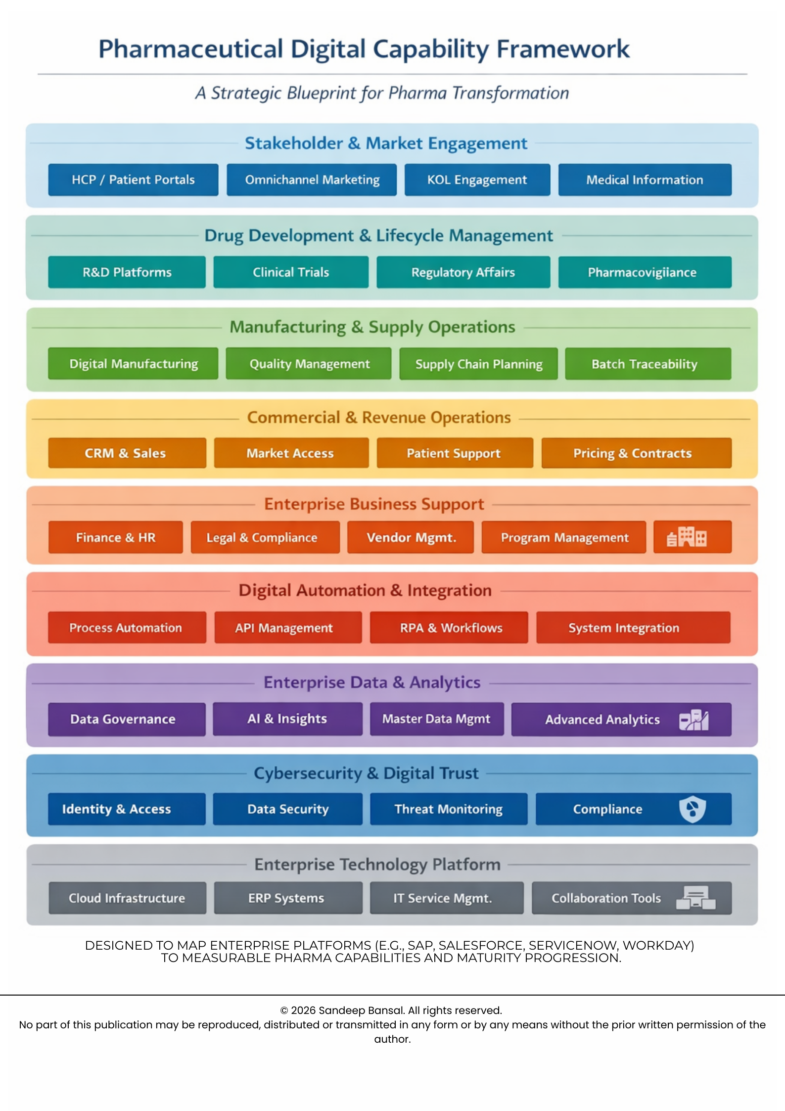 Transforming Pharma: Beyond Tech Investments